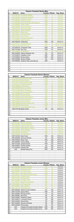 EFSC Registration Status 15_08