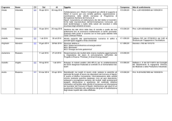 Cognome Nome CV Dal Al Oggetto Compenso Atto di conferimento