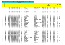 Graduatoria ATA 3&deg; fascia provvisoria 2014-2017