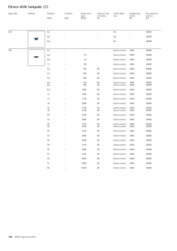 Elenco delle lampade LED