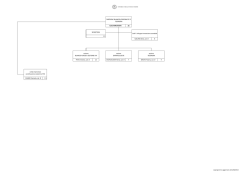 34 1.5 8 12 7 4 1.5 BACHIS Tiziana, cat. D GALLINA Silvia, cat. D