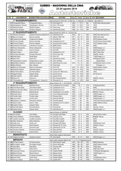 Auto Storiche - Trofeo Luigi Fagioli