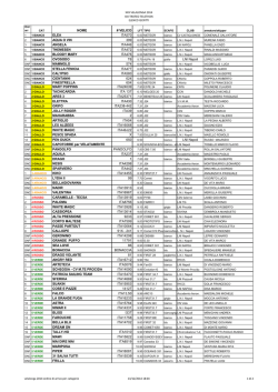 Ordine di arrivo per categorie