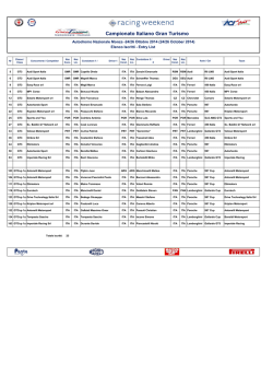 Campionato Italiano Gran Turismo