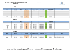 Elenco auto ID rev 6 01-09-2014_CNG ITA.xlsx