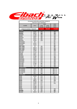 Listino prezzi - Pro