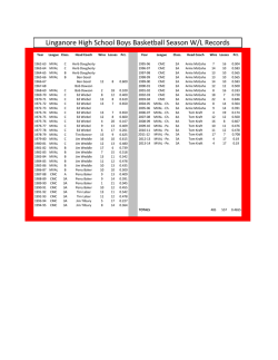 Linganore Basketball Won / Loss Records