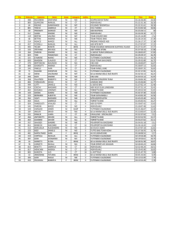 1 488 RICCOMINI CRISTIANO M M3 1 SCAPIN GIOVO TEAM 01:16