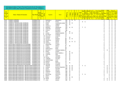Cod. Classe di Concor so Descr. Classe di