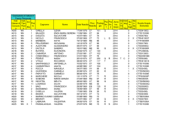 Cod. Classe di Concors o Cod. Tipo Post o Incl . Ris Pos to