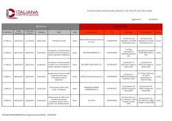elenco organizzazioni certificate uni en iso 9001:2008