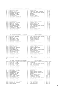 Finalisti+Riserve-CBA1-1