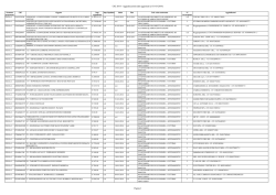 CIG 2014 - Aggiudicazioni (dati aggiornati al 31-03