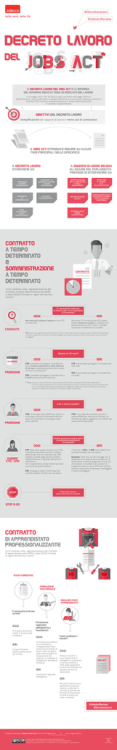 Adecco_Jobs_actLegge782014