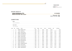 la classifica maschile