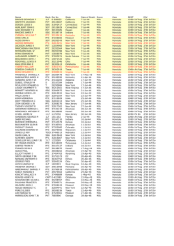 Name Rank Ser No State Date of Death Grave Cem REGT DIV