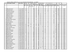 Graduatoria DOS scuola secondaria 2&deg; grado