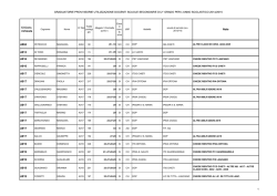 GRADUATORIA PROVVISORIA UTILIZZAZIONI II GRADO