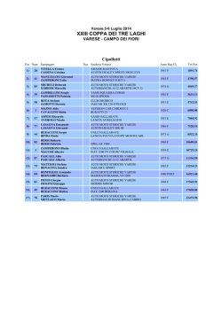 Classifica crono manuali - Varese campo dei fiori