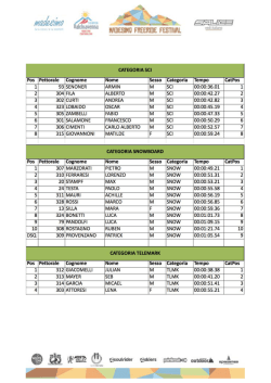 Classifica - Madesimo Freeride Festival