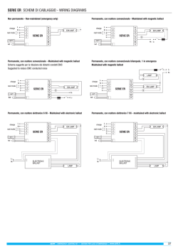 Fluorescenti - Tutti i modelli