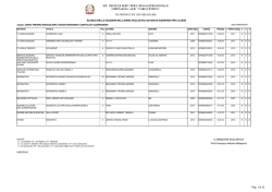 Adozioni per classe 1