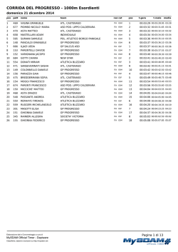Maratonina e Mini Competitiva - Gruppo podistico Castel Maggiore