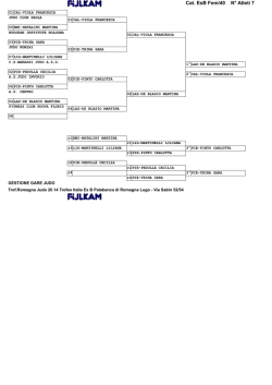 Cat. EsB Fem/40 N&deg; Atleti 7