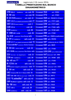 Capitolo 031° Tabella prestazioni sul banco