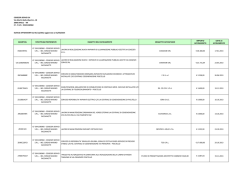 P.IVA 05941330960 ELENCO AFFIDAMENTI dal 01/12/201