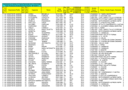 Graduatoria Provvisoria III fascia Personale ATA 2014-2017