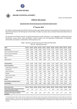 Source - National Statistical Service of Greece