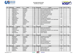 classifica gara 2 - Polisportiva Icaro