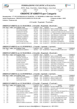 Giovanissimi - Team Cicloteca