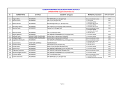 Lista Candidati