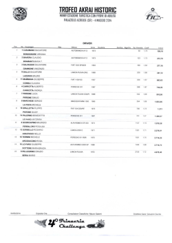 Clicca - Scuderia Nissena Auto Storiche