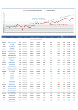 Storico operazioni Barclays multi asset index