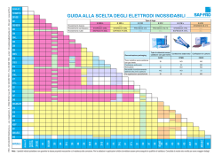 GUIDA ALLA SCELTA DEGLI ELETTRODI INOSSIDABILI