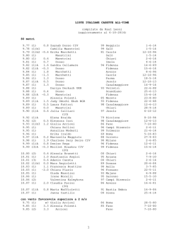 LISTE ITALIANE CADETTE ALL-TIME compilate da Raul