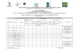 Graduatoria Istanze Ammissibili - GAL Sicilia Centro Meridionale