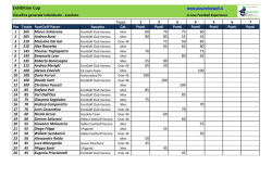 GFG _ Classifiche _ Tappa 4
