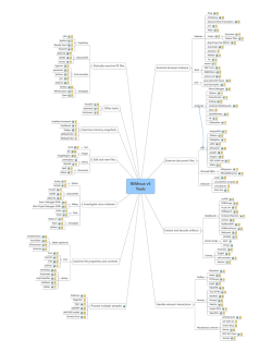 mind map - GitHub