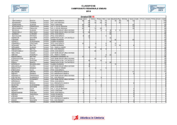 CLASSIFICHE CAMPIONATO REGIONALE ENDAS 2014 Amatori