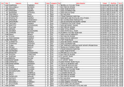 Classifiche Selle Italia 2014_def - granfondo ciclismo selle italia via