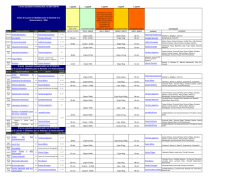 MAT/05 Analisi Matematica Pietramala Paolamaria 22gen