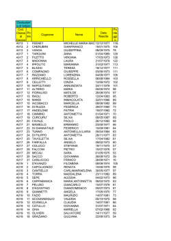 Definitiva II fascia docenti 2014.2017 PRIVACY