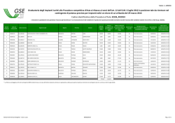 EOLN_PA2014 - Tabella A.xlsx