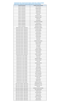 ELENCO BENEFICIARI CONVENZIONI ACQUISTO POSTI SERVIZI