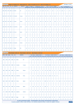 Calcio GnG 1&deg;T+GnG 2&deg;T . GnG+UO 2,5 . 1X2 1&deg;T+UO 1,5 1&deg;T . 1X2