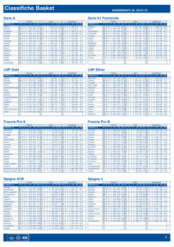 Classifiche Basket